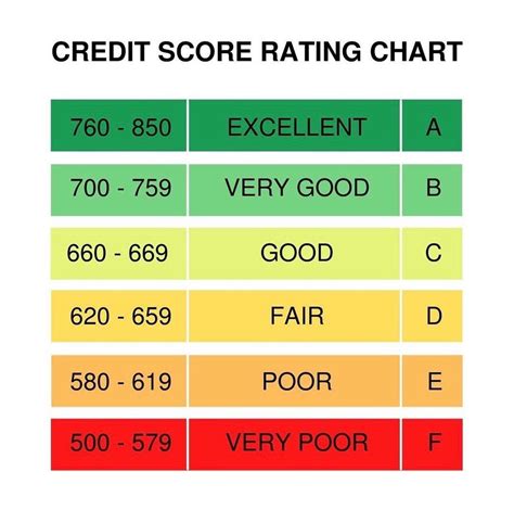 681 credit score|credit score rating scale.